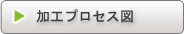 加工プロセス図